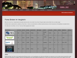 Broker Test